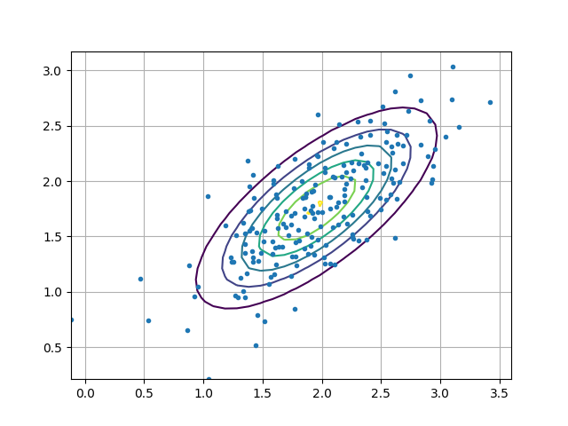 Logistic Regression Posterior and Gaussian Mixture Approximation